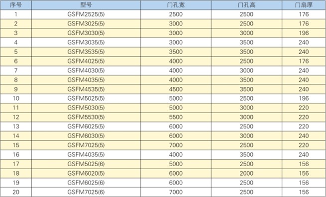 鋼結構雙扇防護密閉門
